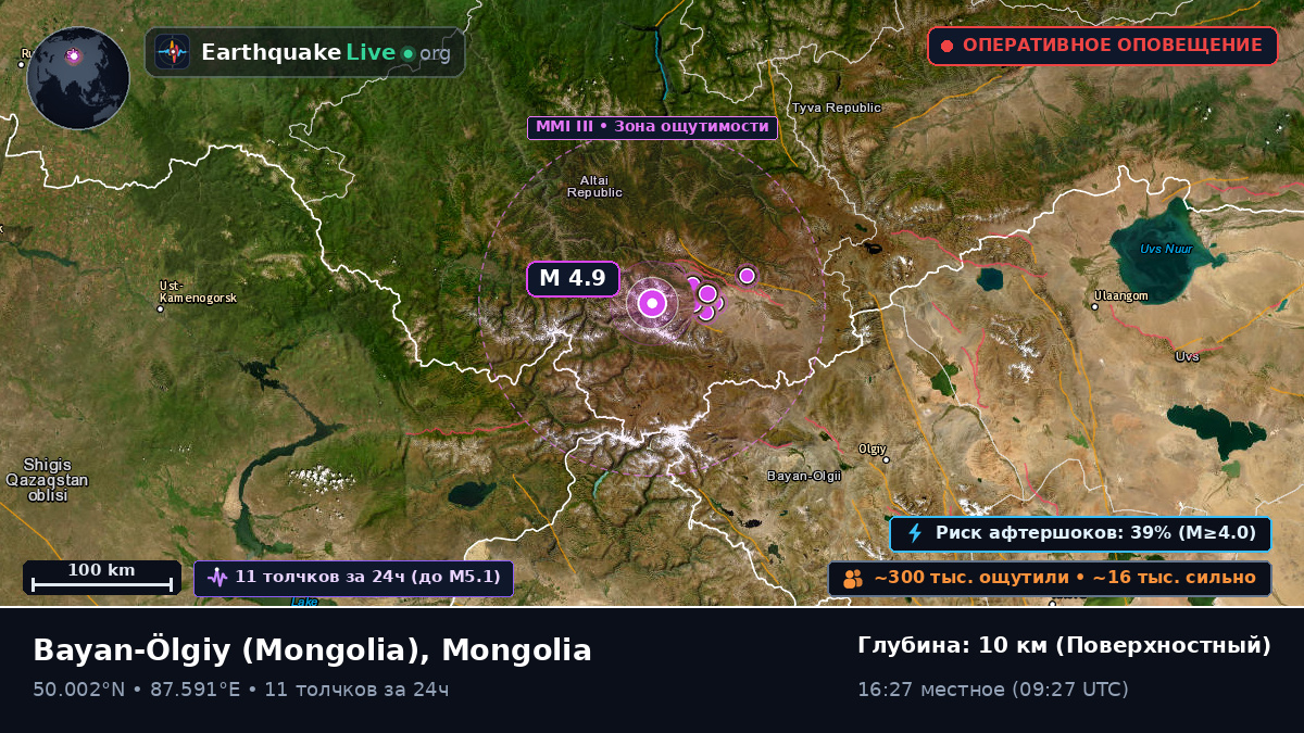 Bayan-Ölgiy, Mongolia