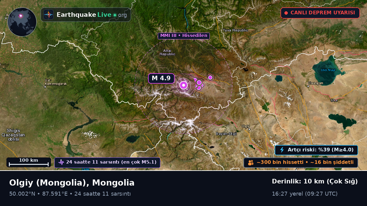 Bayan-Ölgiy, Mongolia