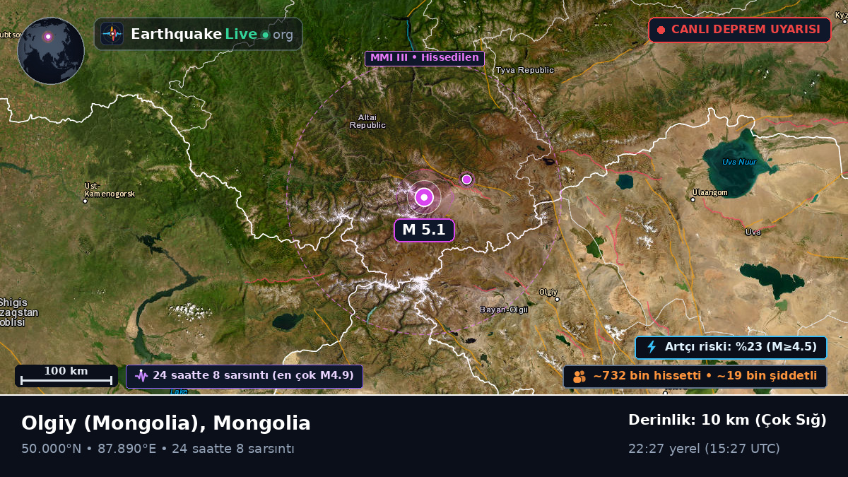 Bayan-Ölgiy, Mongolia