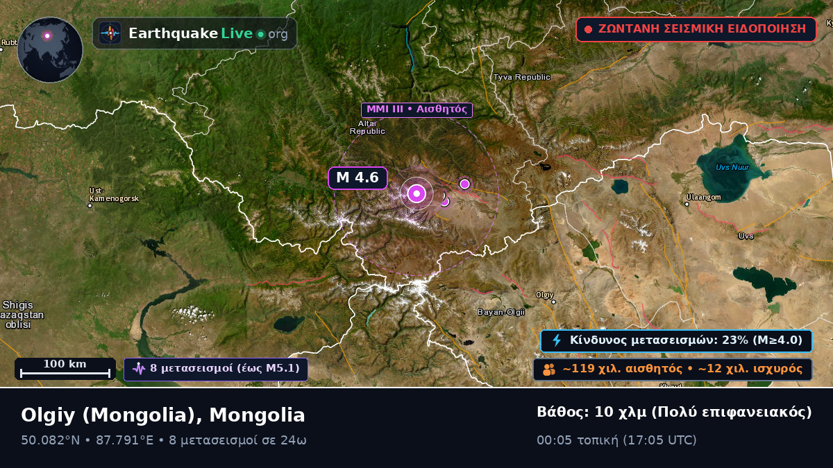 Bayan-Ölgiy, Mongolia