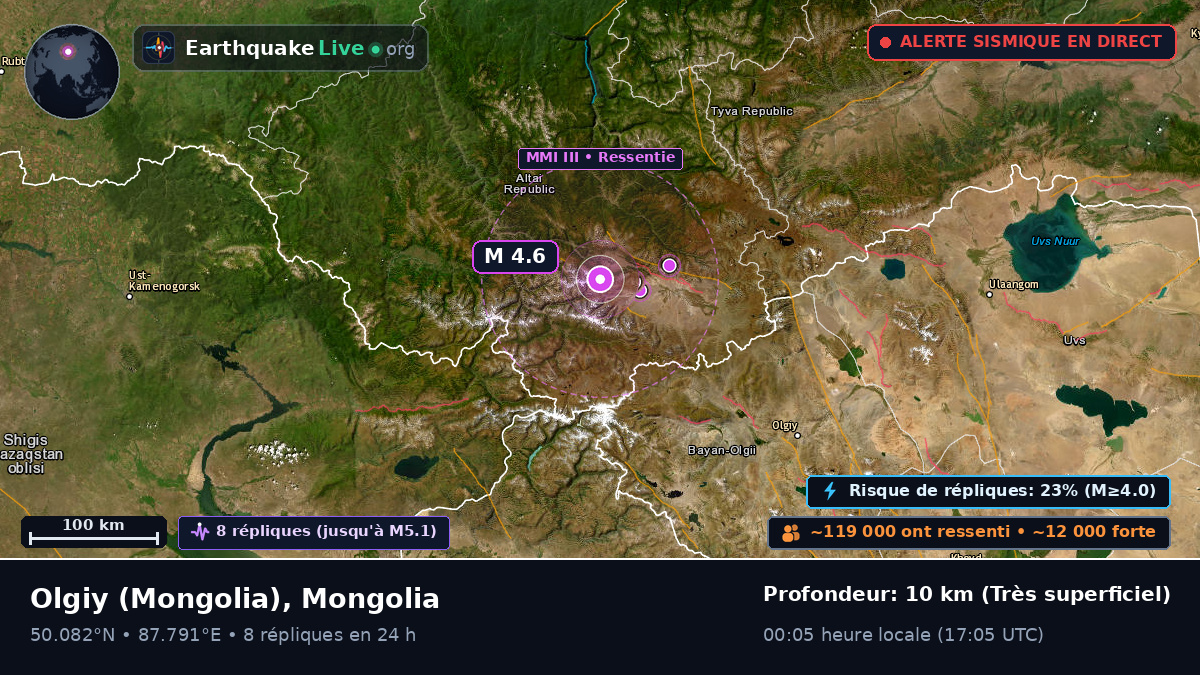 Bayan-Ölgiy, Mongolia