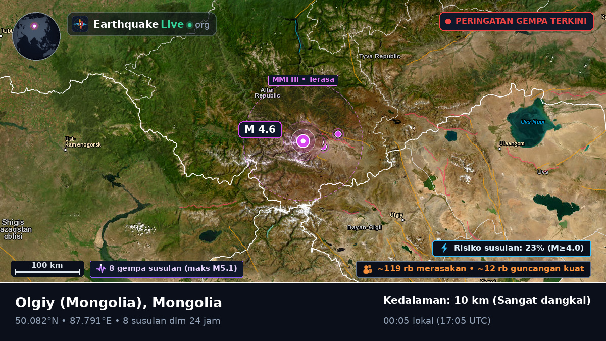 Bayan-Ölgiy, Mongolia