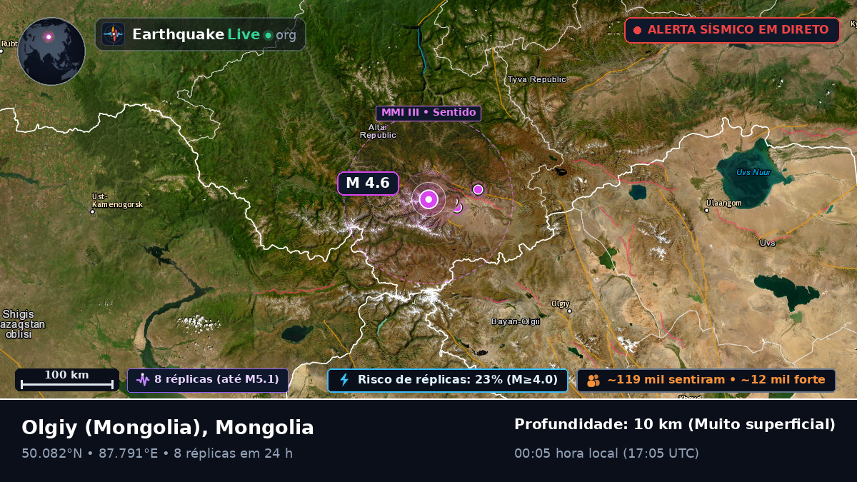 Bayan-Ölgiy, Mongolia