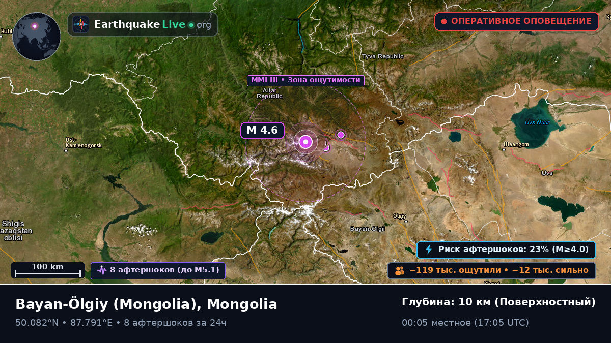 Bayan-Ölgiy, Mongolia