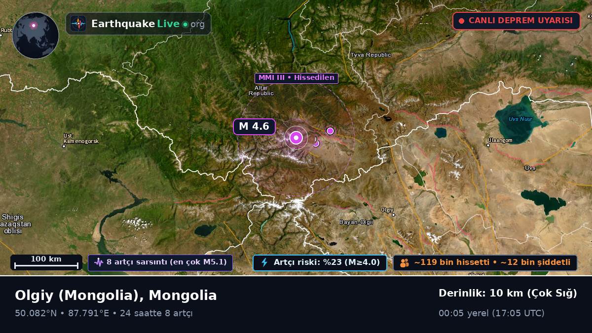 Bayan-Ölgiy, Mongolia