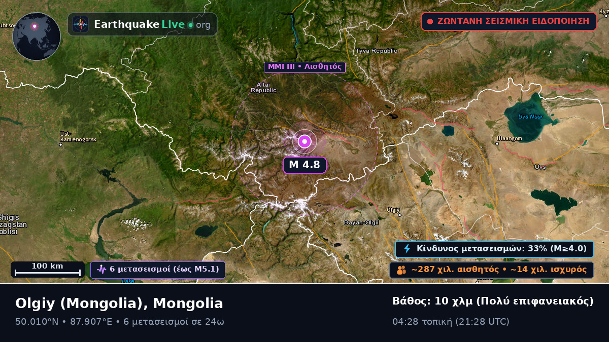 Bayan-Ölgiy, Mongolia