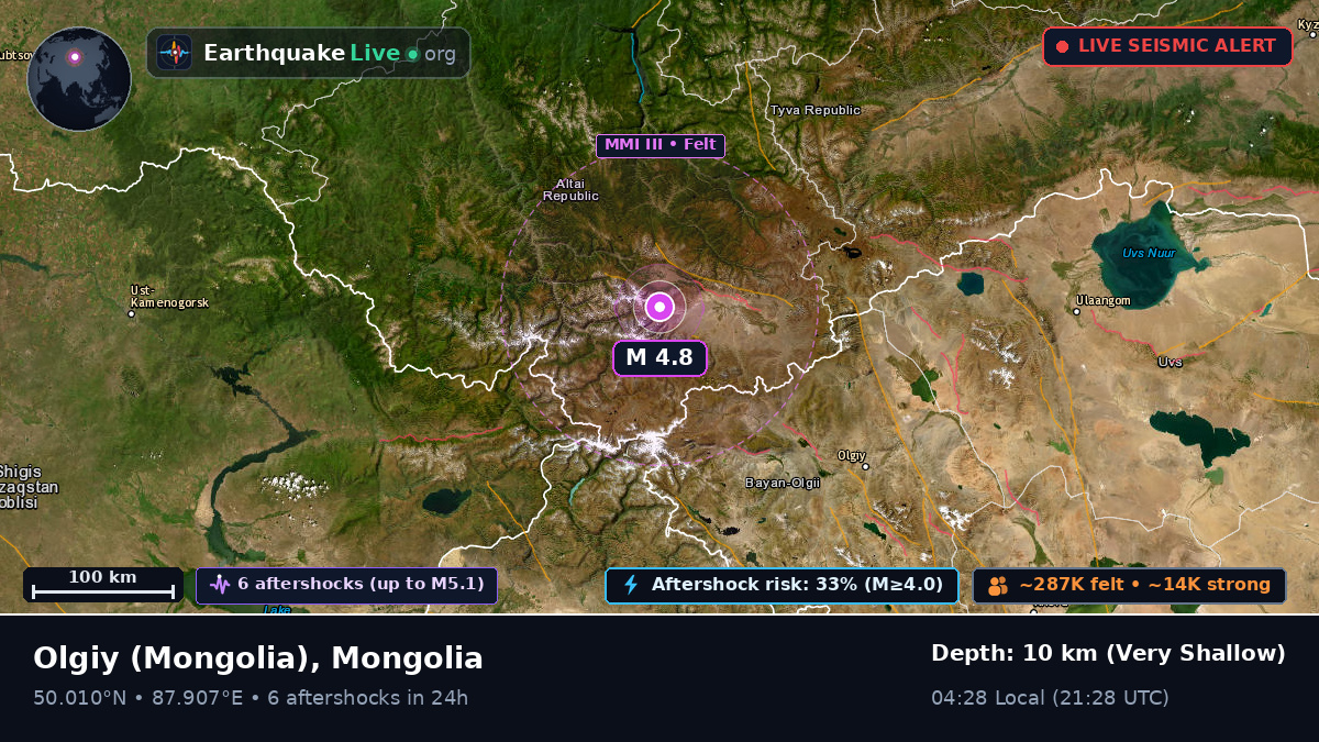 Bayan-Ölgiy, Mongolia