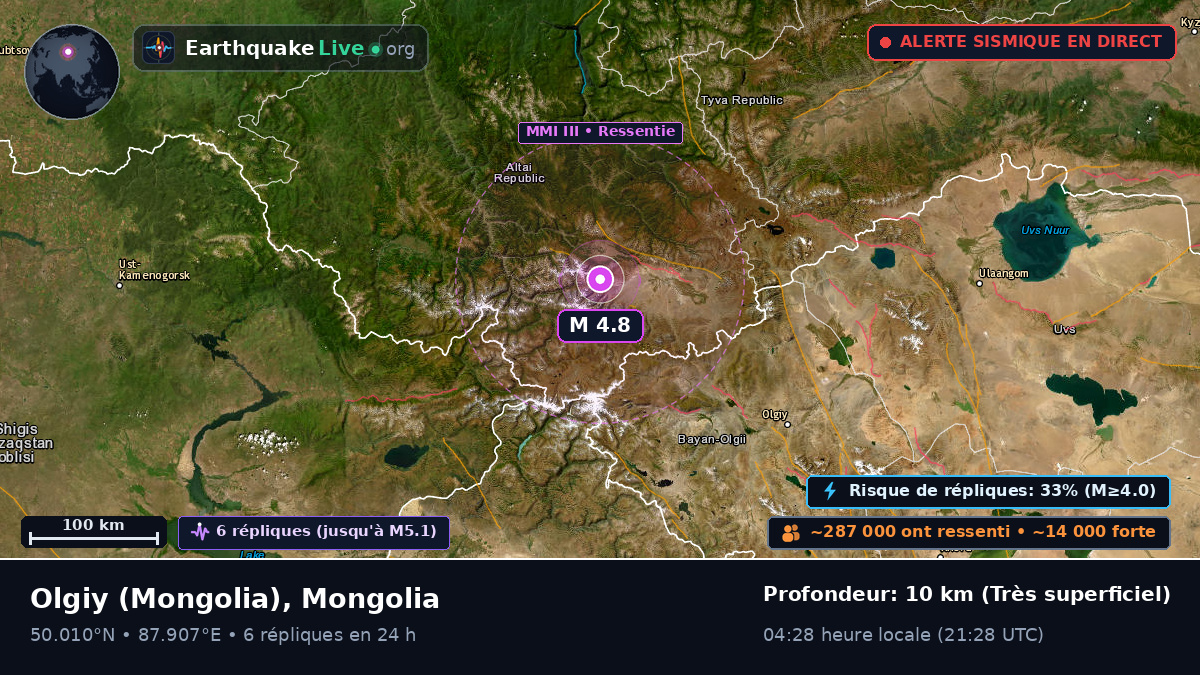 Bayan-Ölgiy, Mongolia