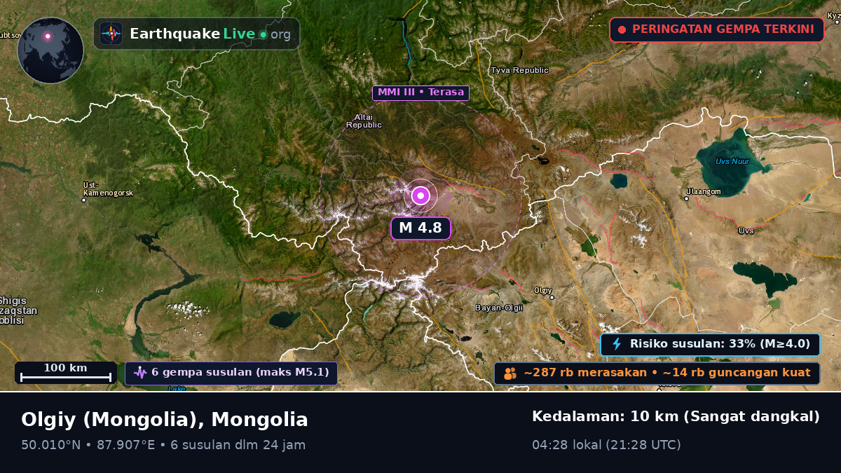 Bayan-Ölgiy, Mongolia