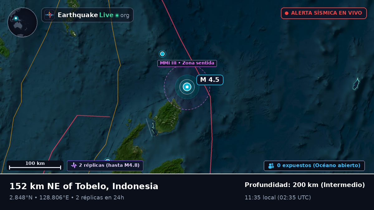Océano Pacífico Norte (Indonesia)