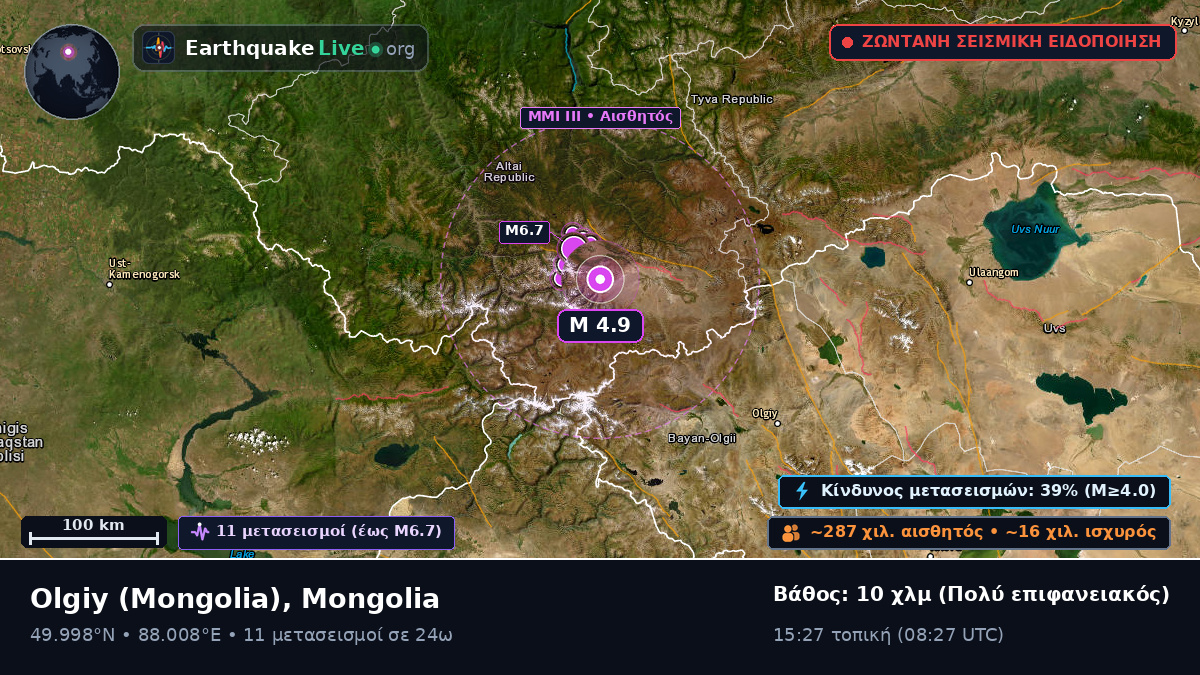 Bayan-Ölgiy, Mongolia