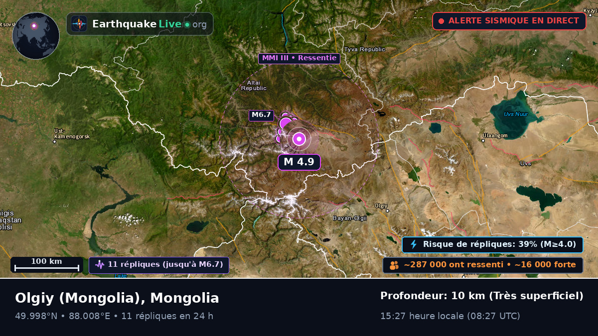 Bayan-Ölgiy, Mongolia