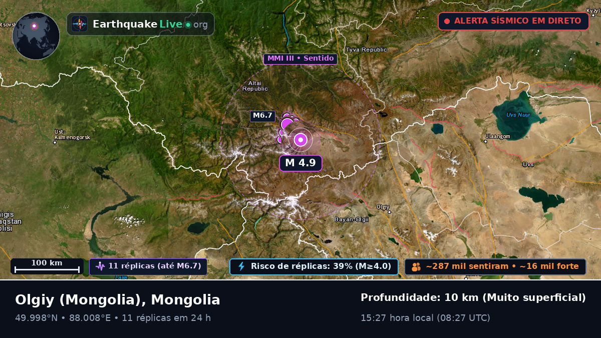 Bayan-Ölgiy, Mongolia