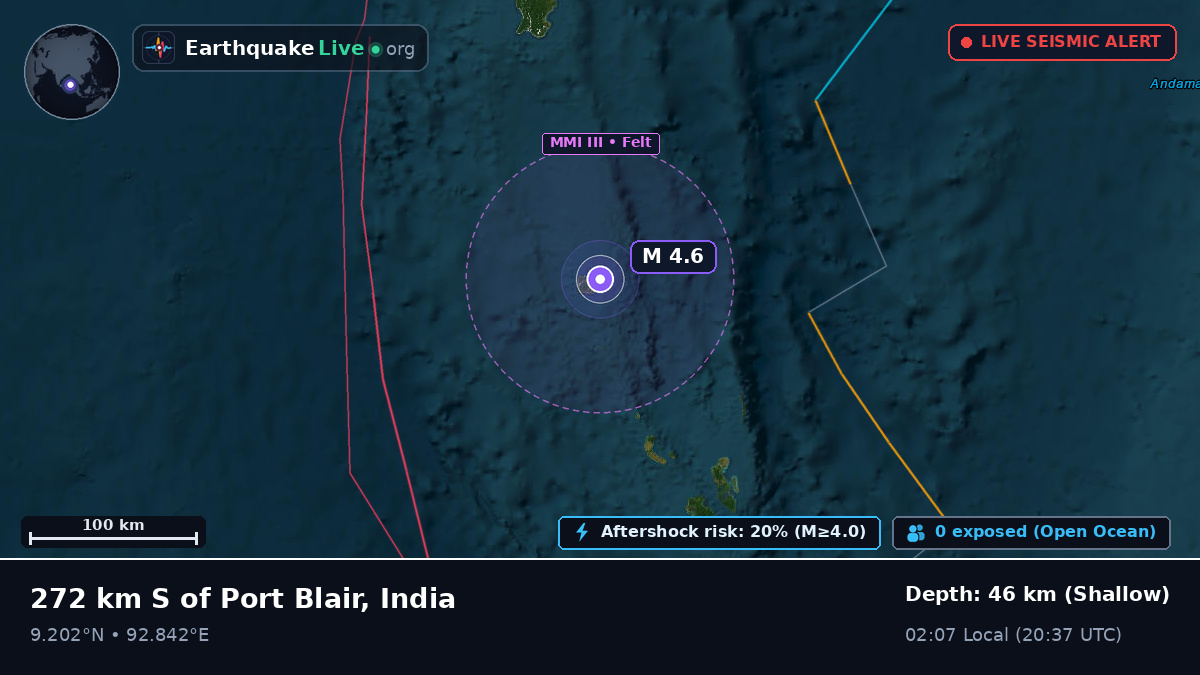 Indian Ocean (India)