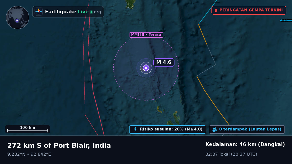 Samudra Hindia (India)