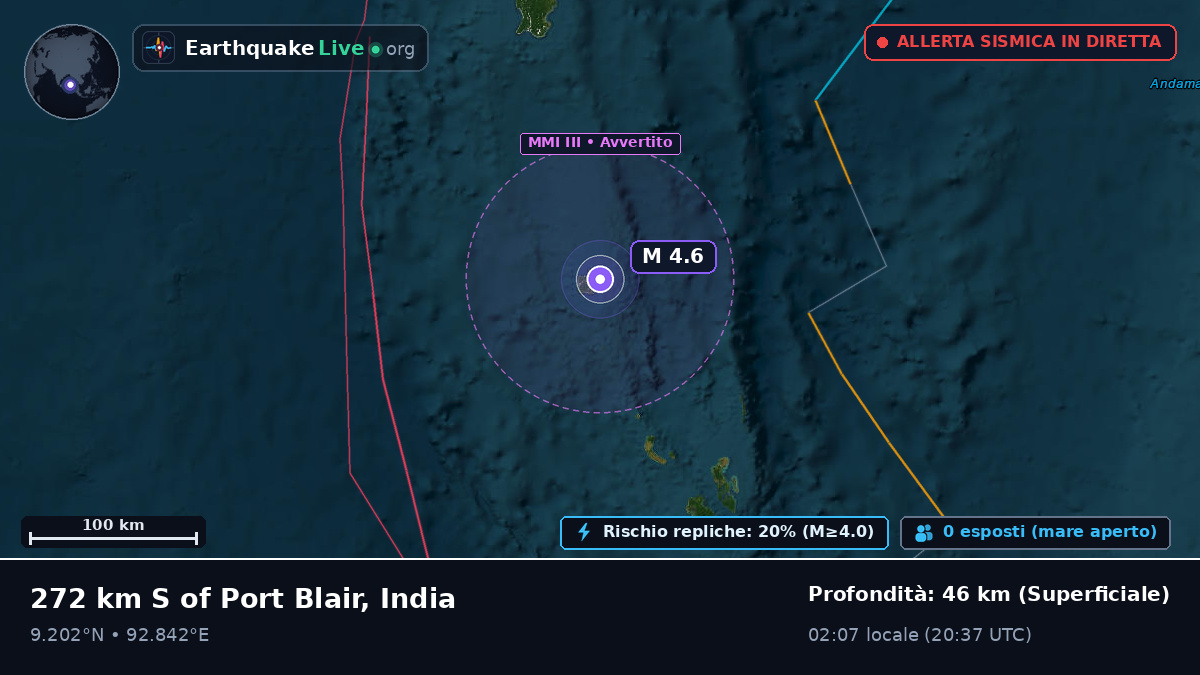 Oceano Indiano (India)