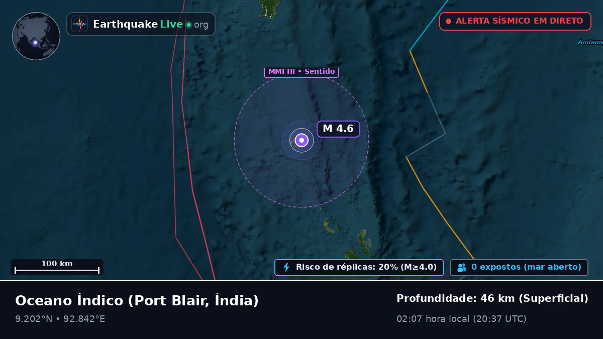 Oceano Índico (Índia)