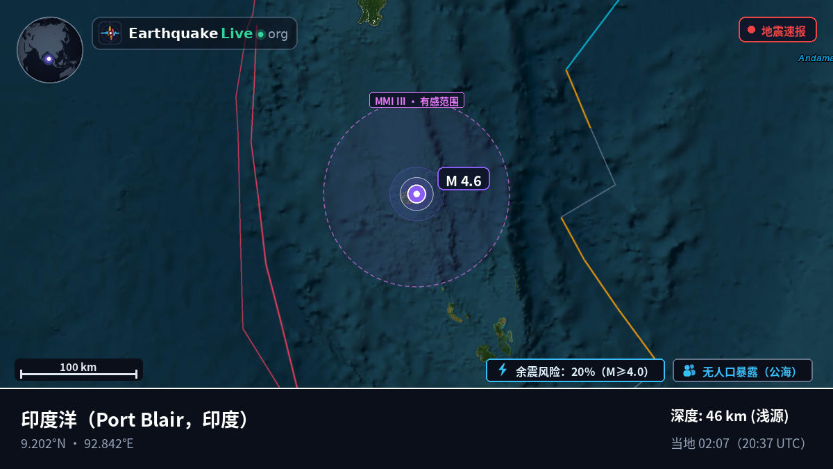 印度洋 (印度)