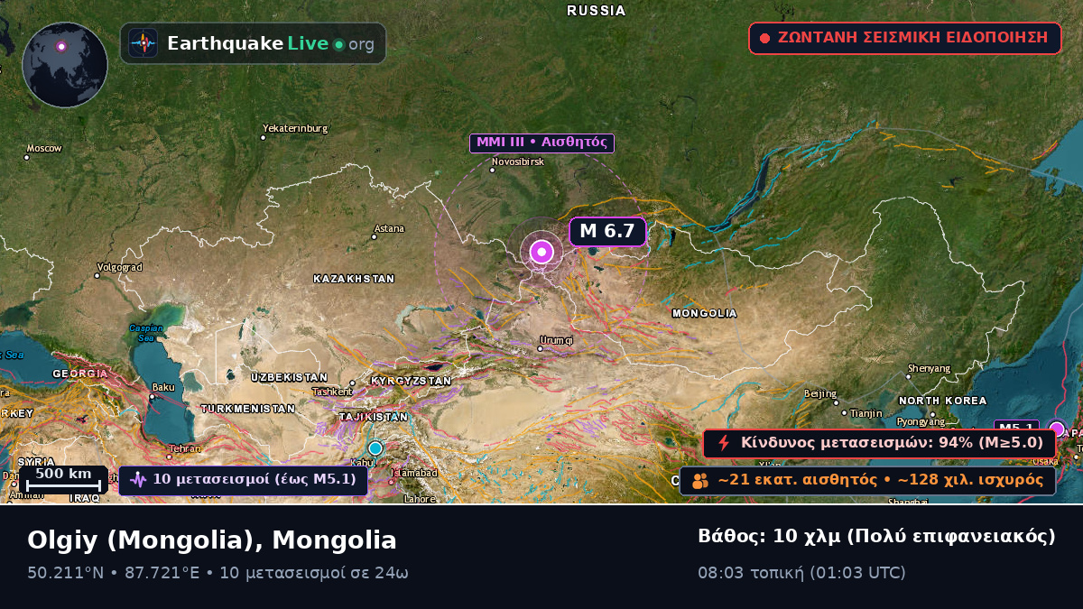 Bayan-Ölgiy, Mongolia