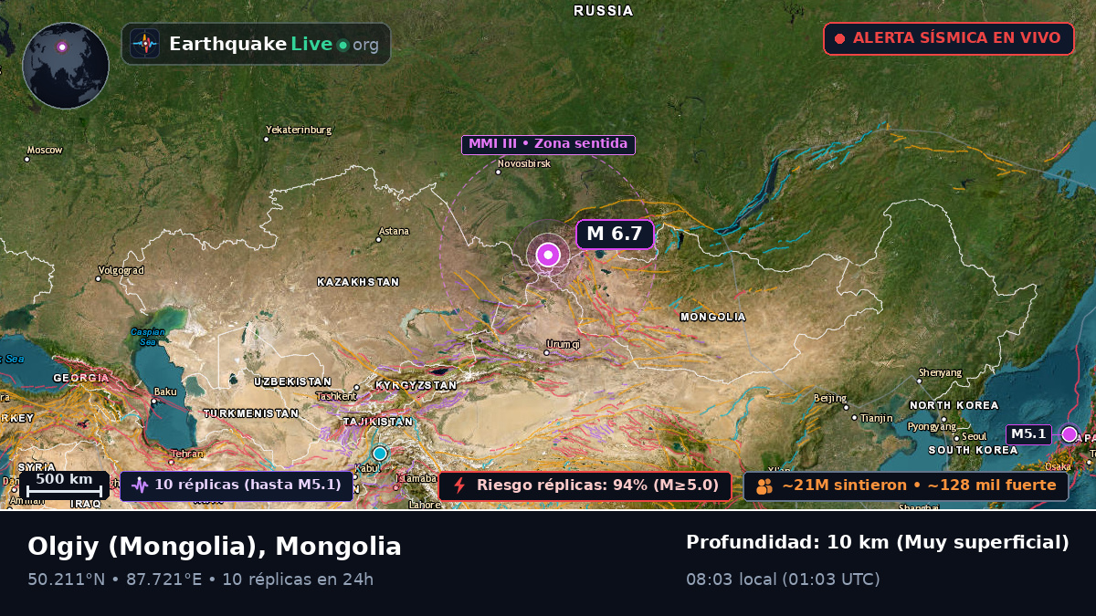 Bayan-Ölgiy, Mongolia