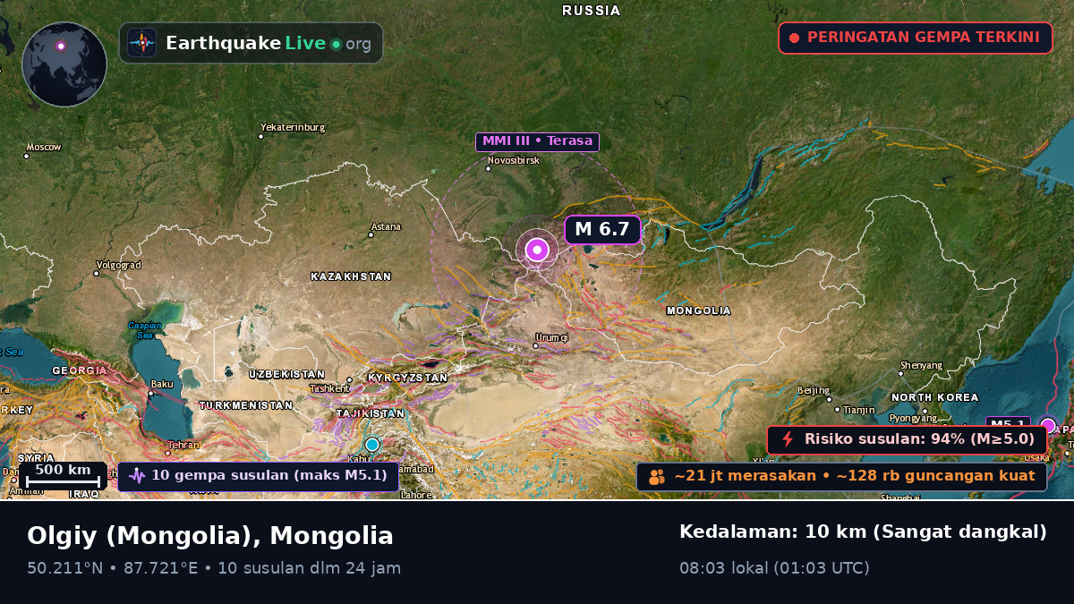 Bayan-Ölgiy, Mongolia