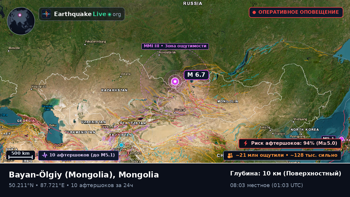 Bayan-Ölgiy, Mongolia