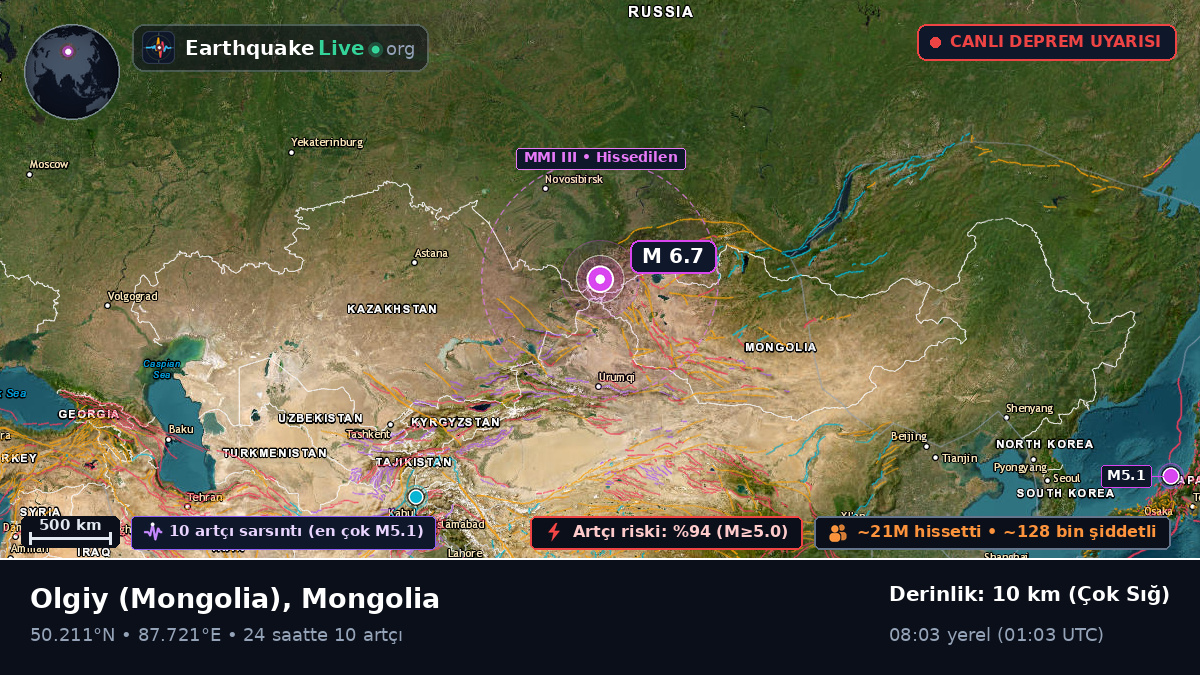 Bayan-Ölgiy, Mongolia