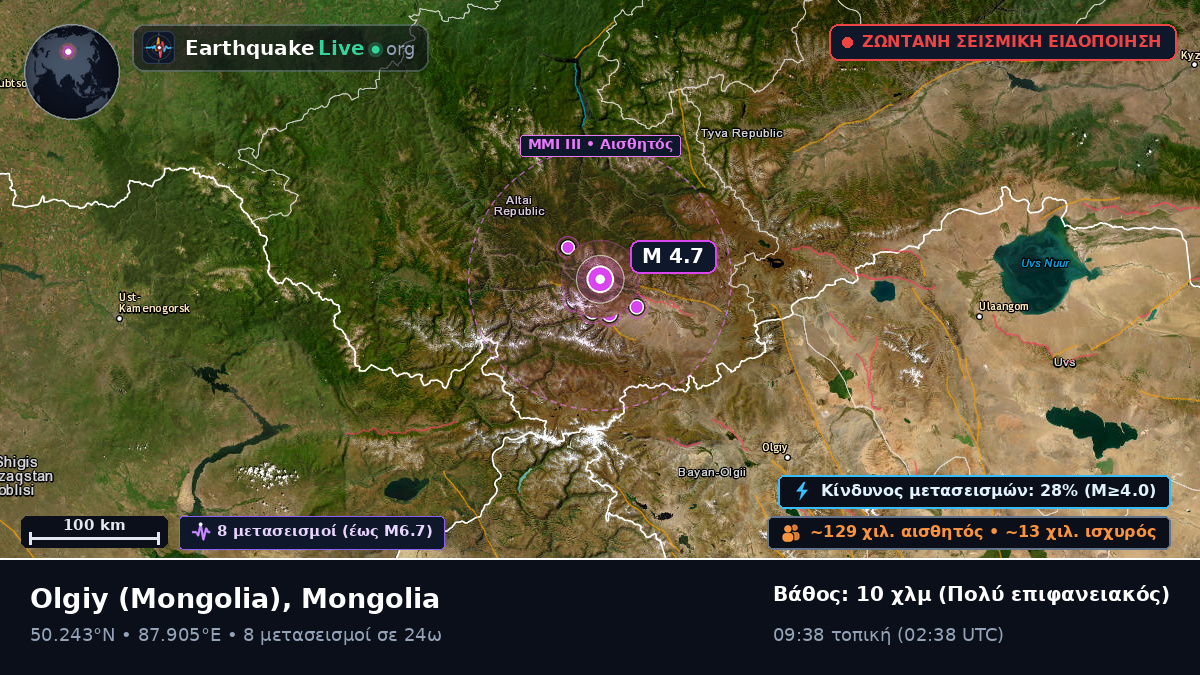 Bayan-Ölgiy, Mongolia