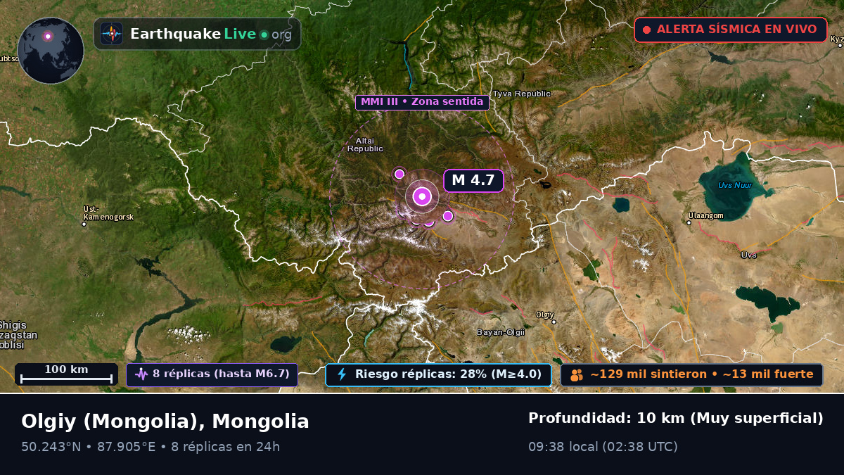 Bayan-Ölgiy, Mongolia