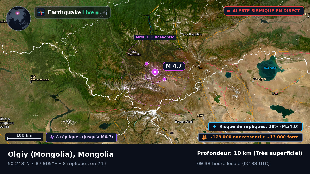 Bayan-Ölgiy, Mongolia