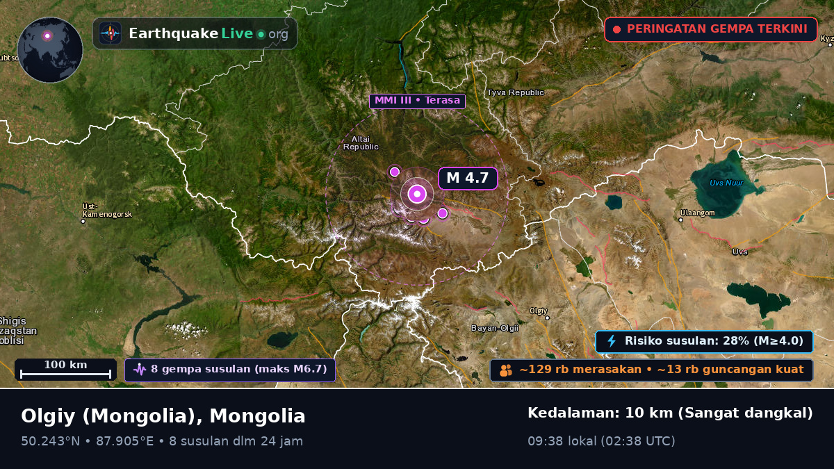 Bayan-Ölgiy, Mongolia