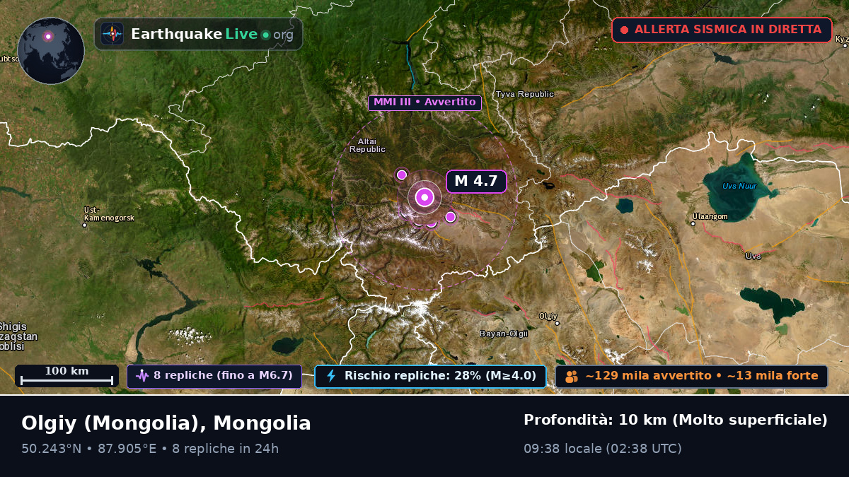 Bayan-Ölgiy, Mongolia