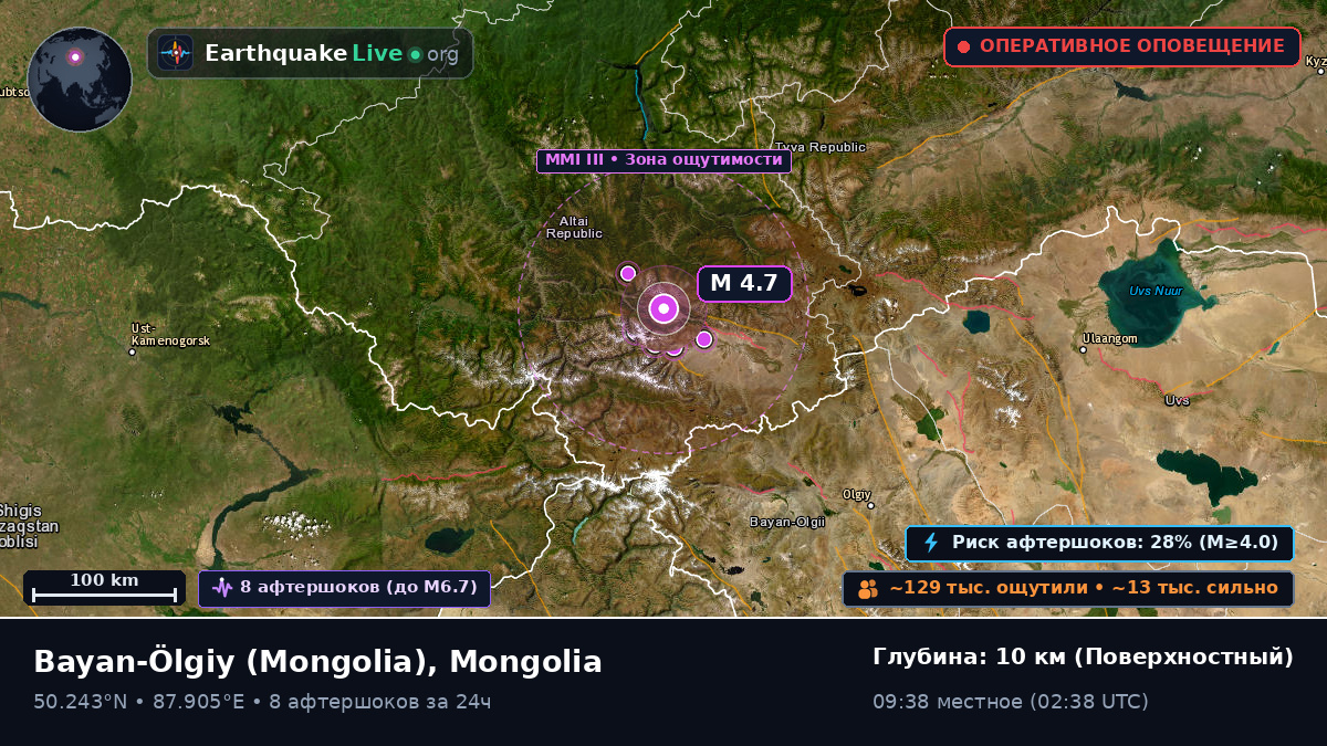 Bayan-Ölgiy, Mongolia