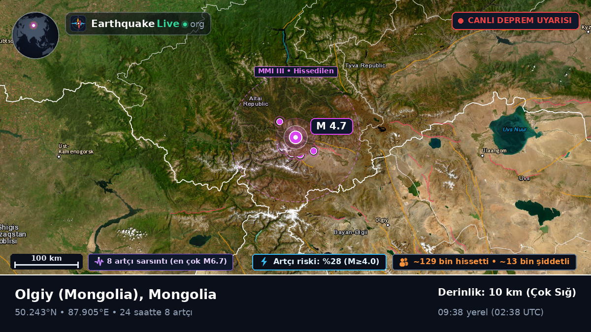 Bayan-Ölgiy, Mongolia