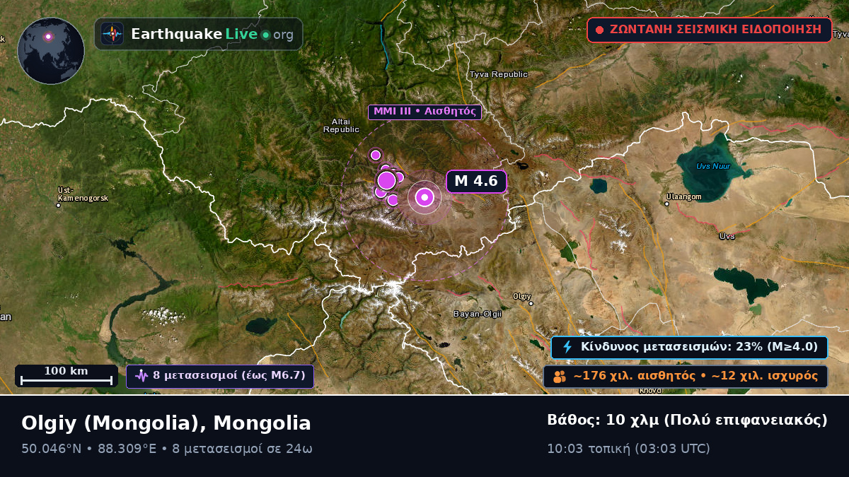 Bayan-Ölgiy, Mongolia