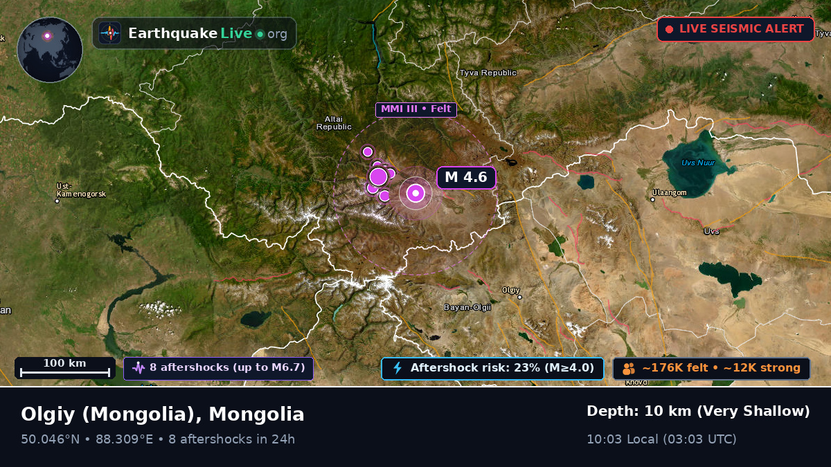Bayan-Ölgiy, Mongolia
