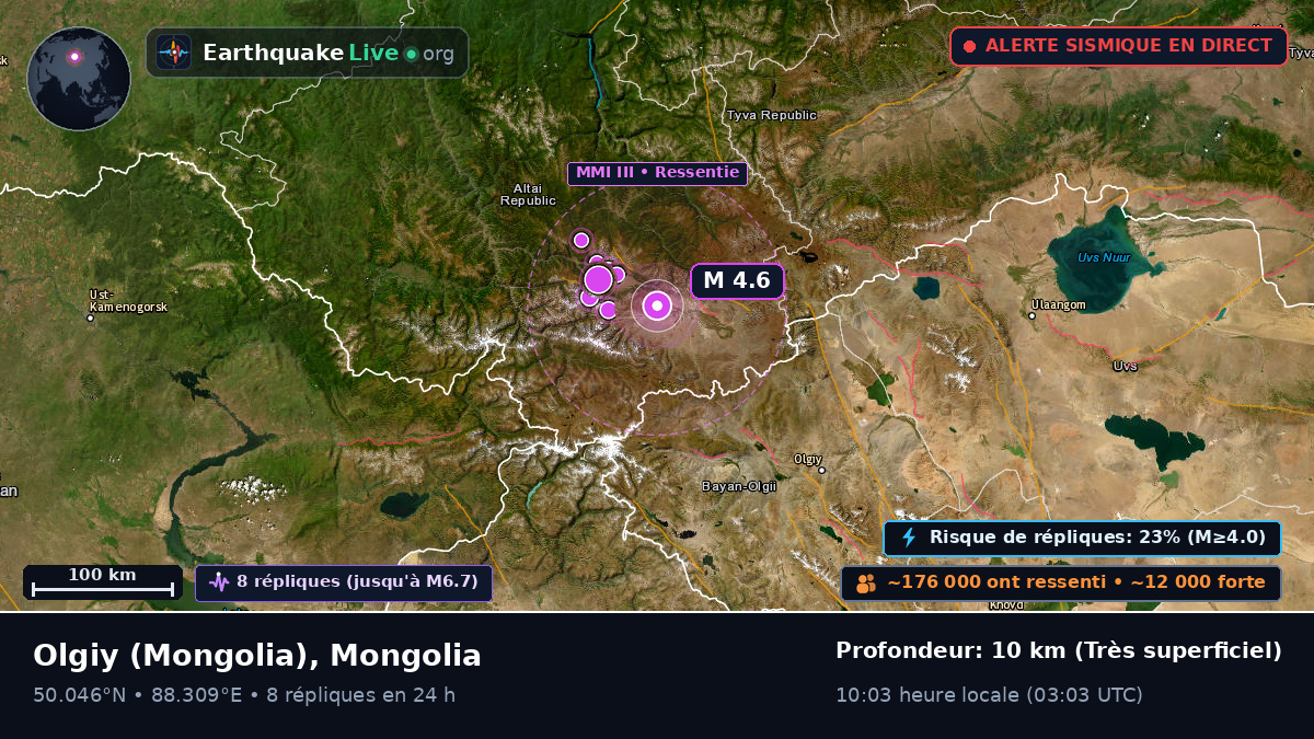 Bayan-Ölgiy, Mongolia