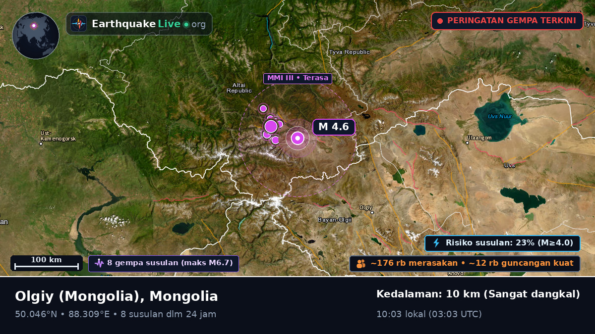 Bayan-Ölgiy, Mongolia
