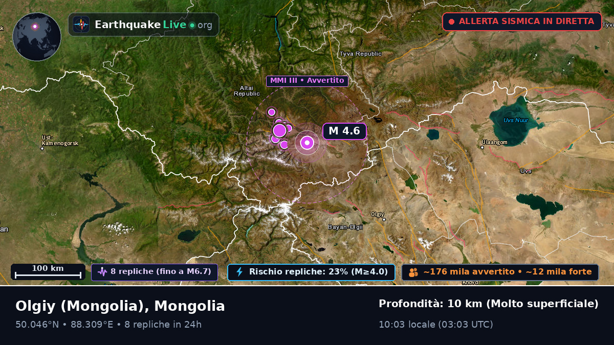 Bayan-Ölgiy, Mongolia