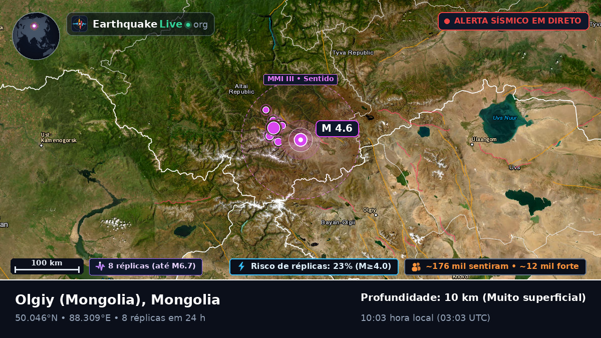 Bayan-Ölgiy, Mongolia