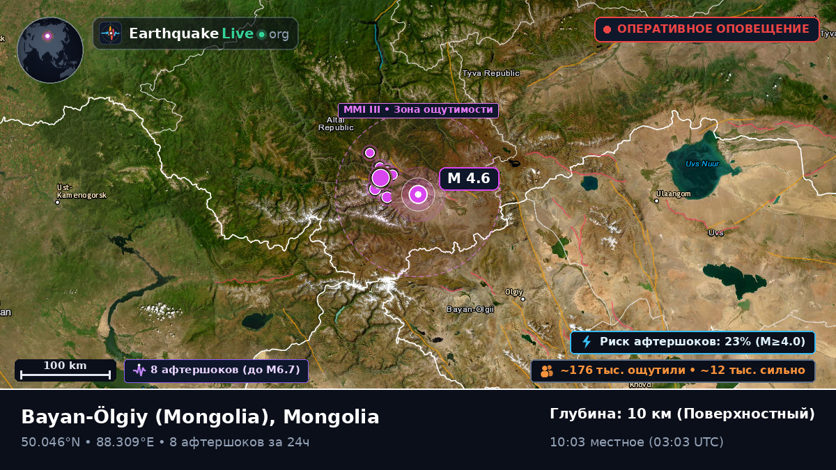 Bayan-Ölgiy, Mongolia