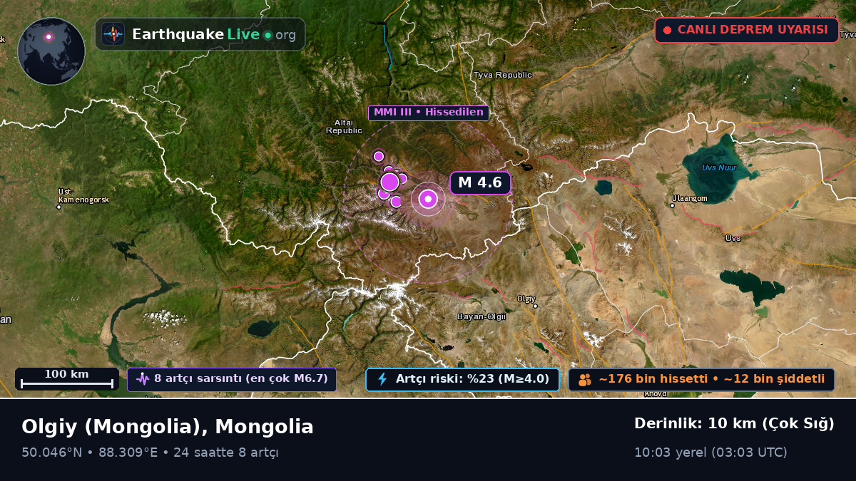 Bayan-Ölgiy, Mongolia