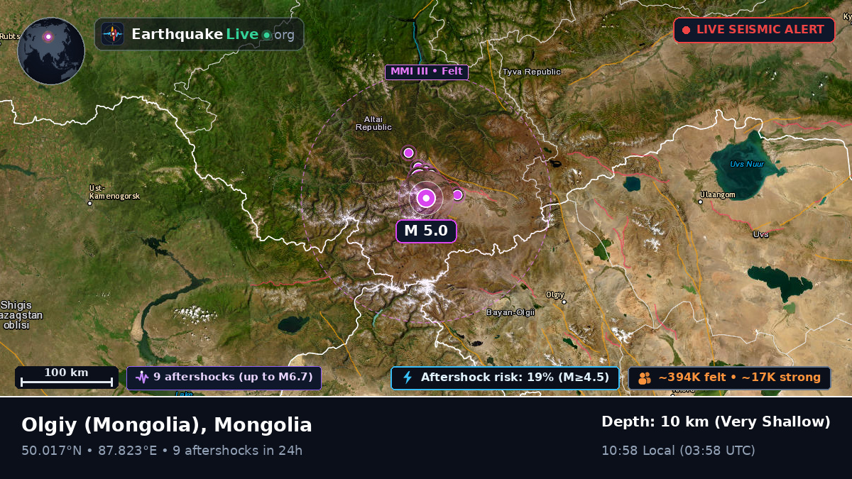 Bayan-Ölgiy, Mongolia