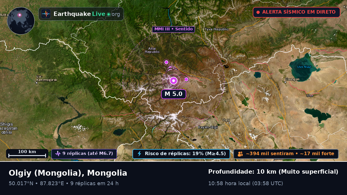 Bayan-Ölgiy, Mongolia
