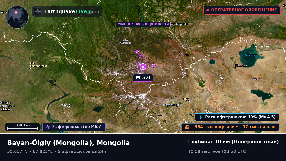 Bayan-Ölgiy, Mongolia