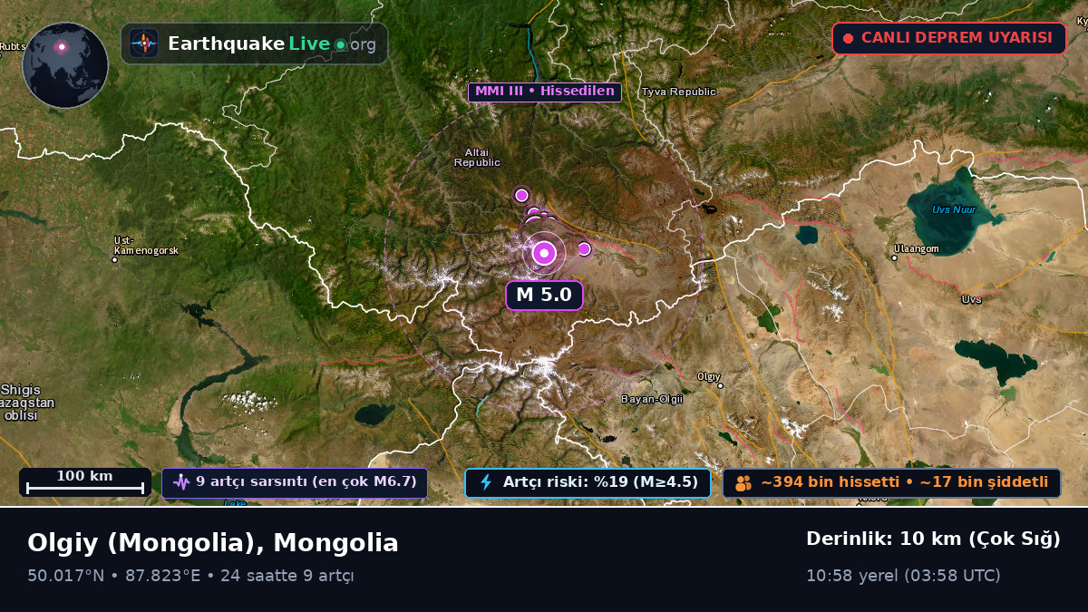 Bayan-Ölgiy, Mongolia