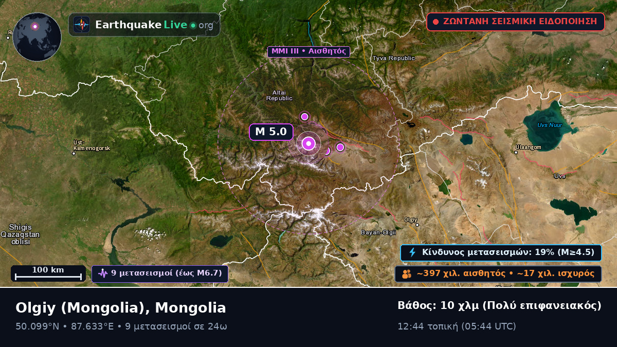 Bayan-Ölgiy, Mongolia