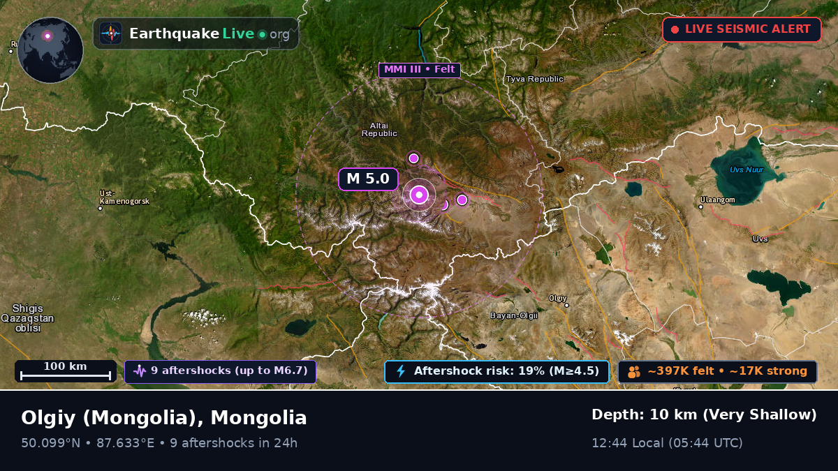 Bayan-Ölgiy, Mongolia