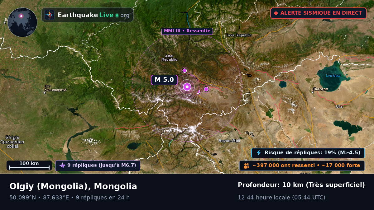 Bayan-Ölgiy, Mongolia