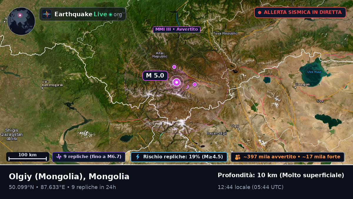 Bayan-Ölgiy, Mongolia